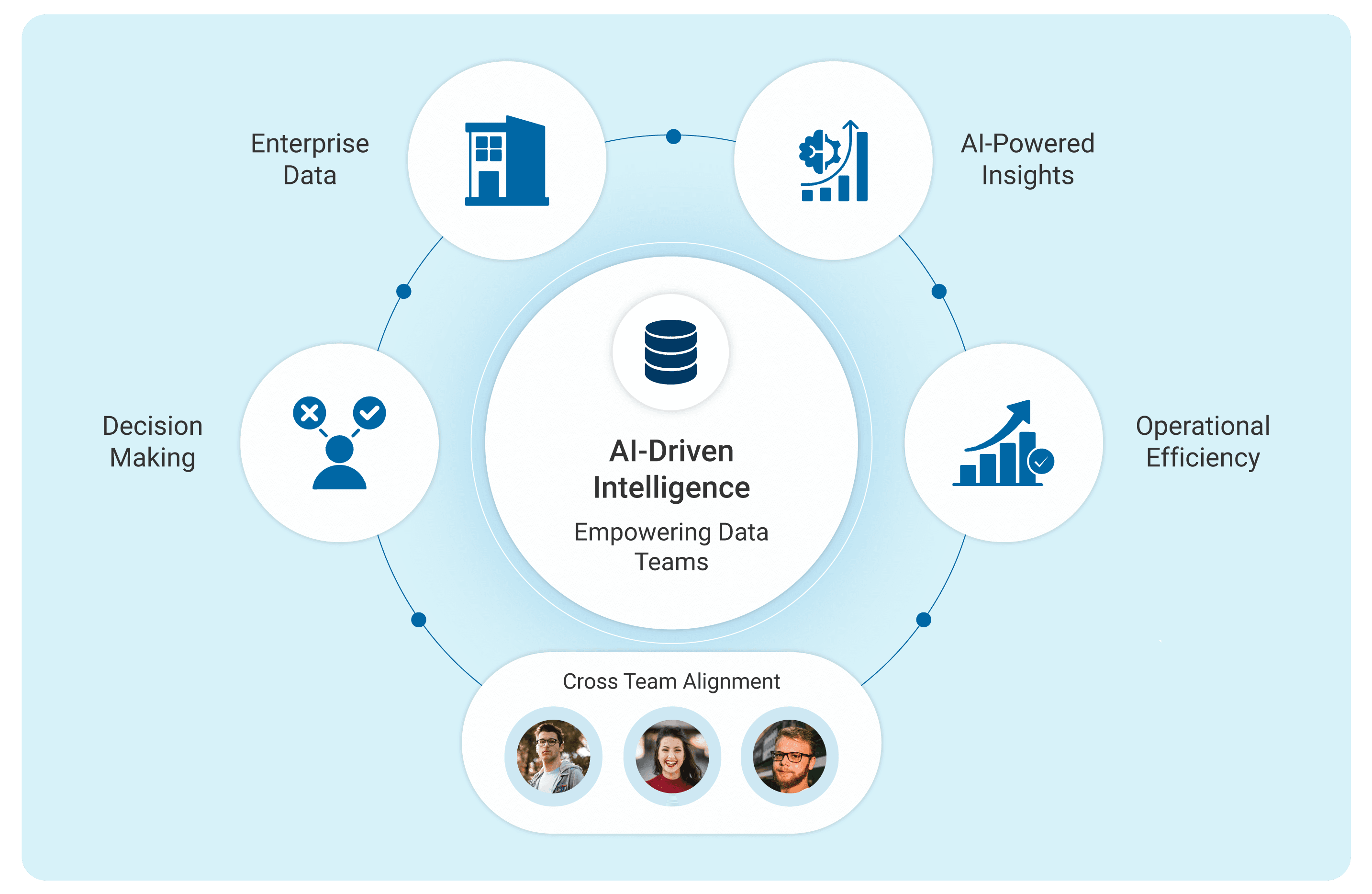 Data Teams, Empowered by AI