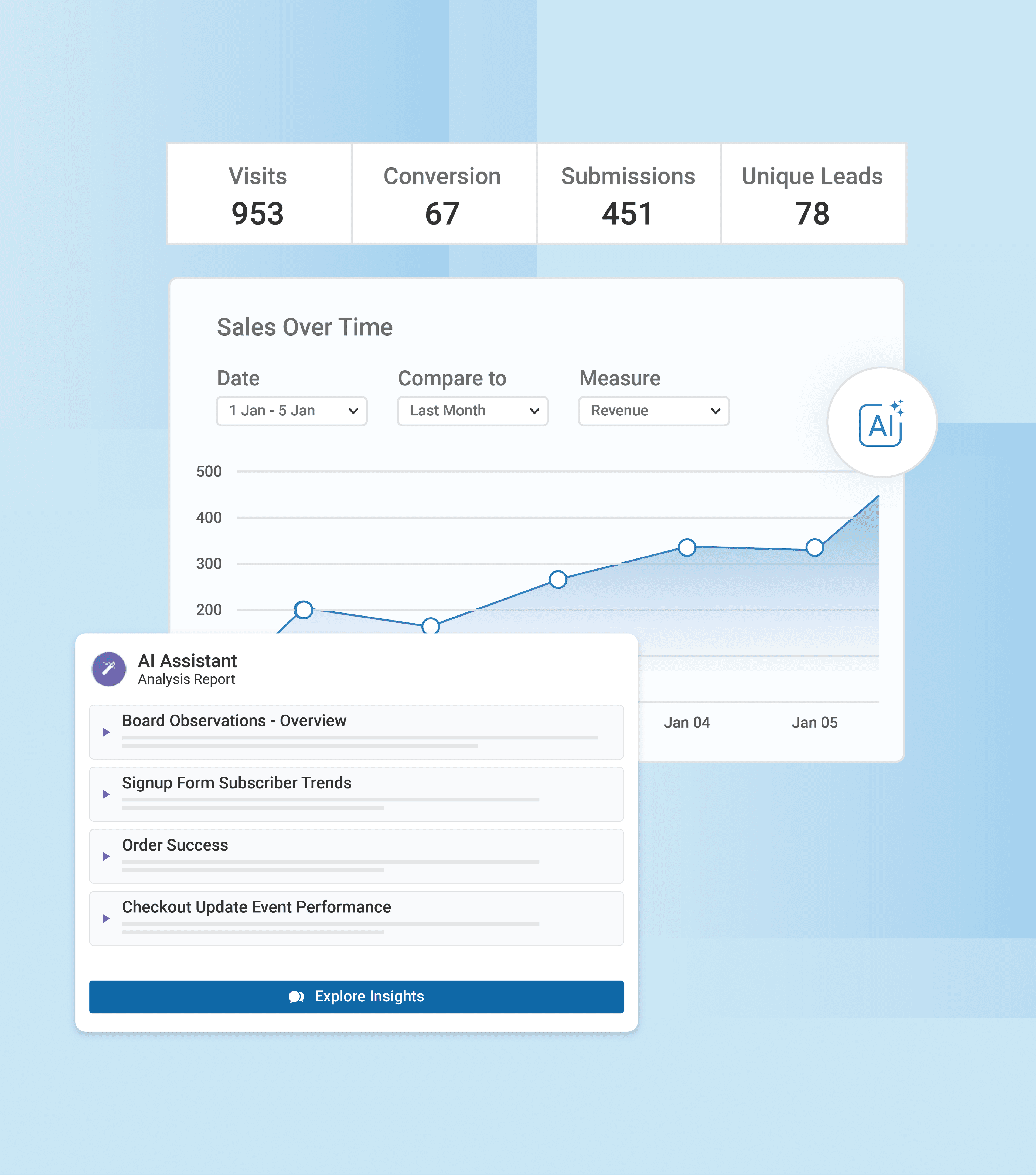AI-powered analytics
