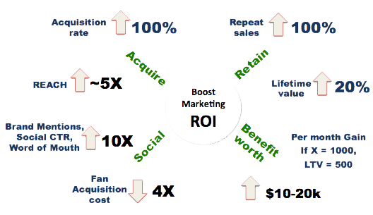 performance metrics of customer referral program performance metrics of customer referral program