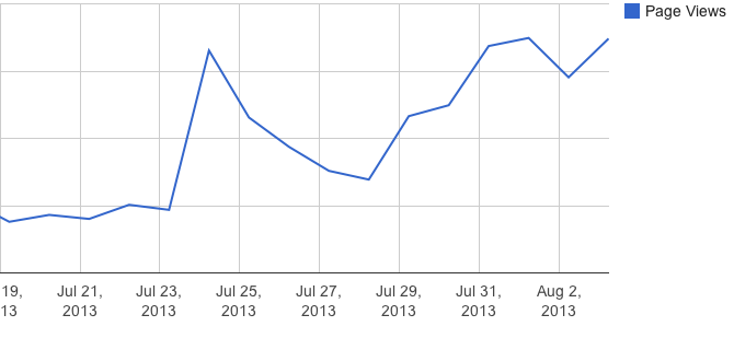 youstorePageViews