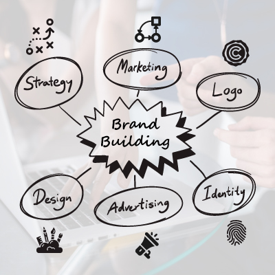 Brand-Building_Product-promotion