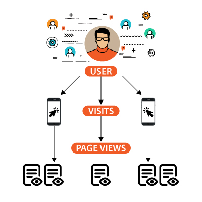 Referral-Page-visits