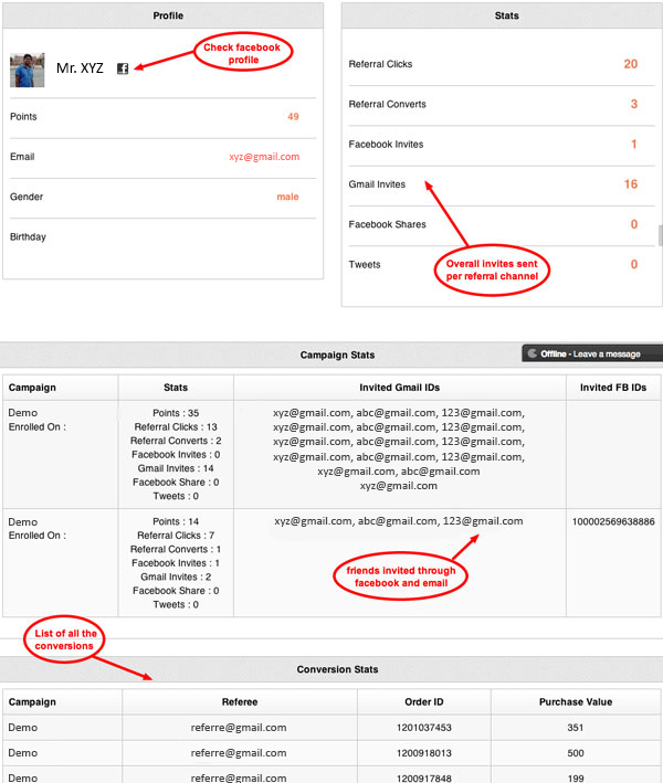 Customer-level-Referral-marketing-profile