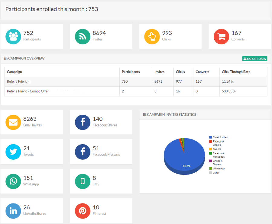 InviteReferral-statistics