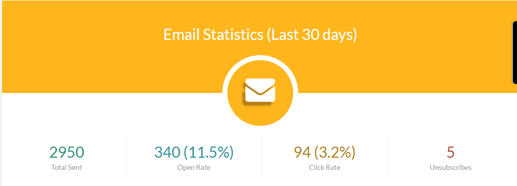 Refer-a-friend-stats