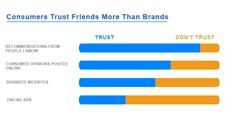Nielsen survey,
