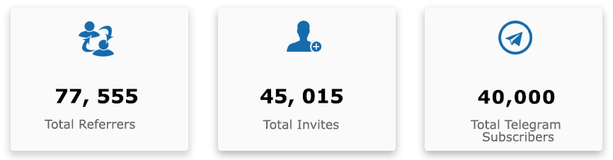 howdoo-telegram-subscribers