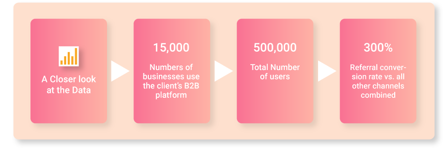 data-driven-insights
