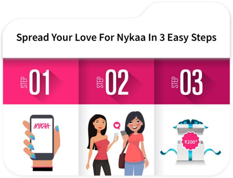 Nakyaa referral program template