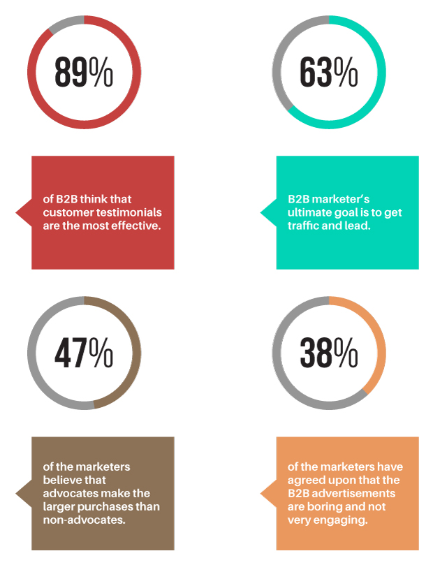 b2b referral program info graphics