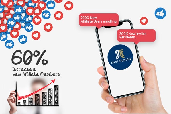 Results of affiliate marketing