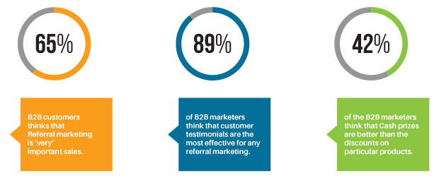b2b referral programs report