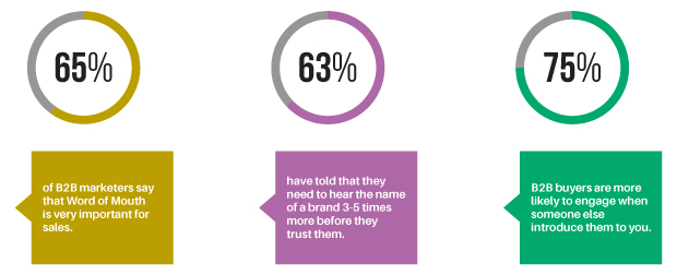b2b infographics