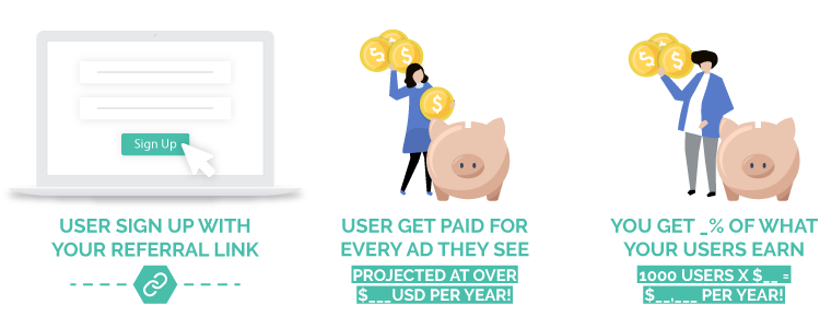 How does the Referral Program Link work