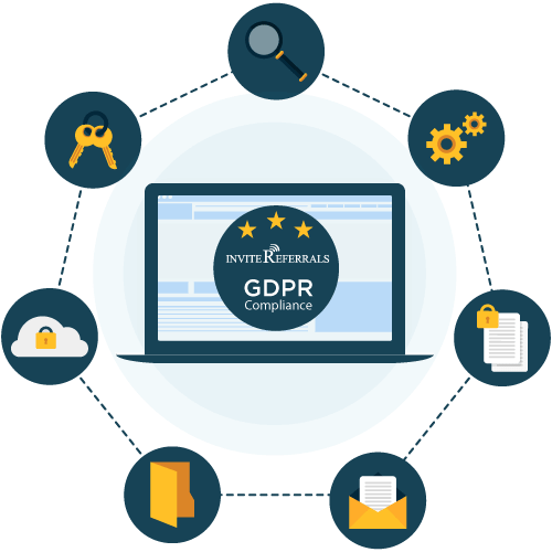 InviteReferrals gdpr compliance