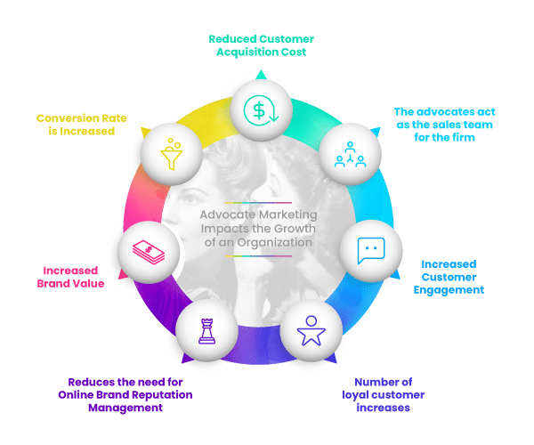 advocate marketing