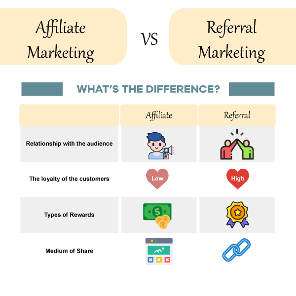referral or affiliate marketing