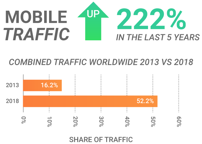 mobile traffic referral program