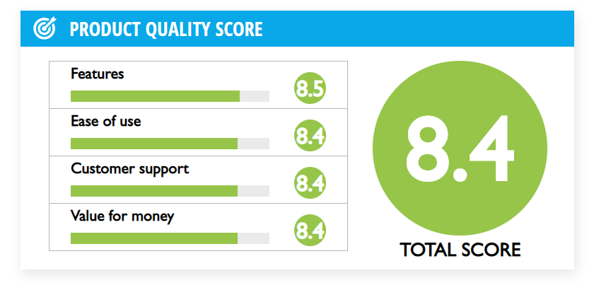 InviteReferrals rating