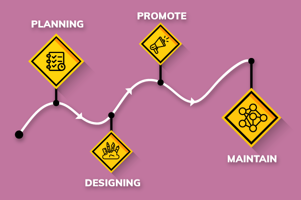 how to design employee referral program