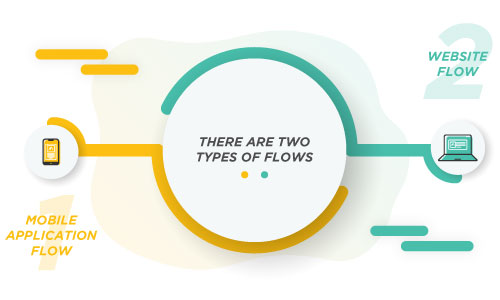 Types of flows