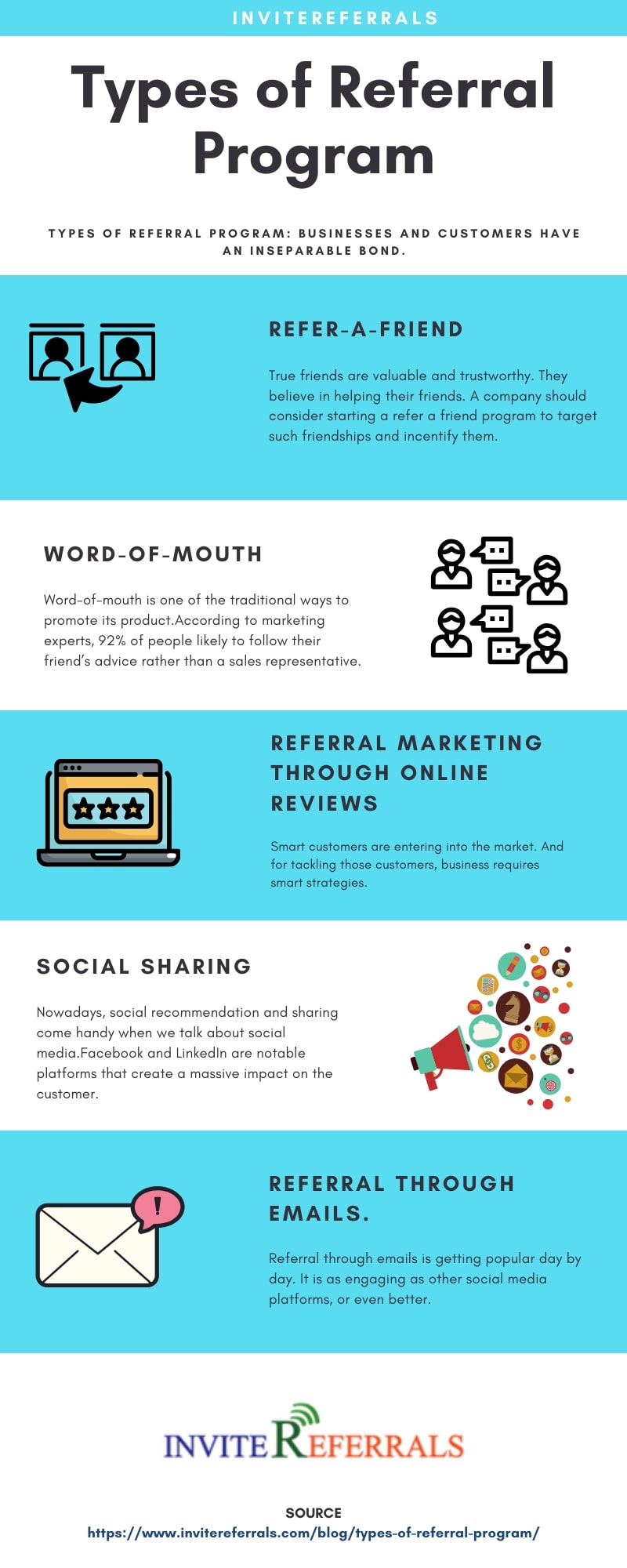 Types of Referral Program infographic