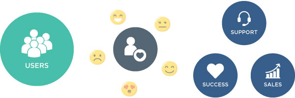 A unique insight into your marketing approach