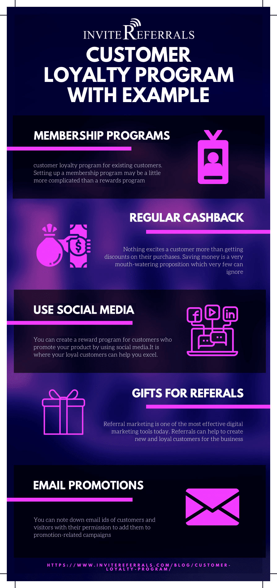 Customer Loyalty Program infographic