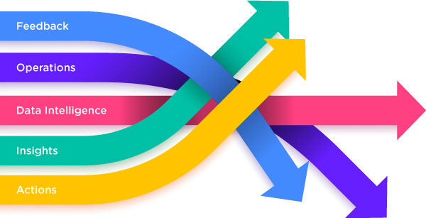 Influence Vendor's Product or Solutions Roadmap