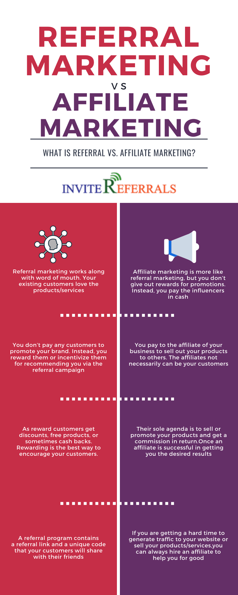 referral vs affiliate marketing Infographic