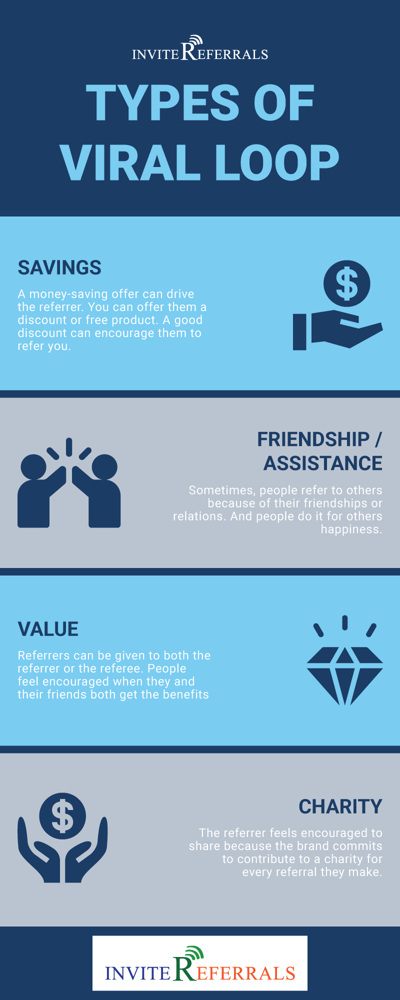 Types of Viral Loops infographic