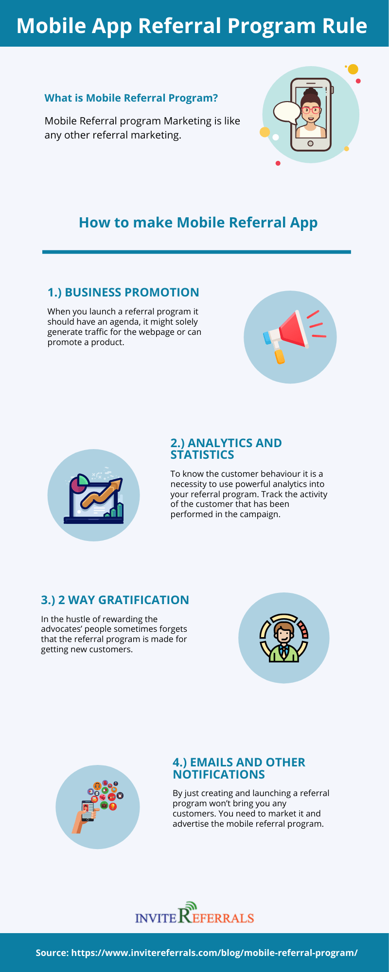 Mobile app referral program infographic