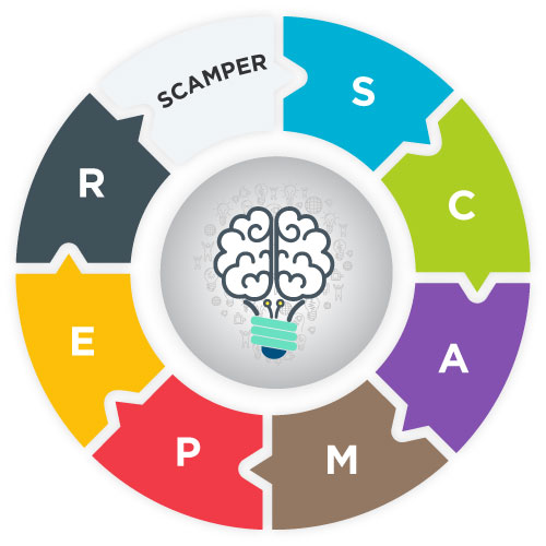 Ideation