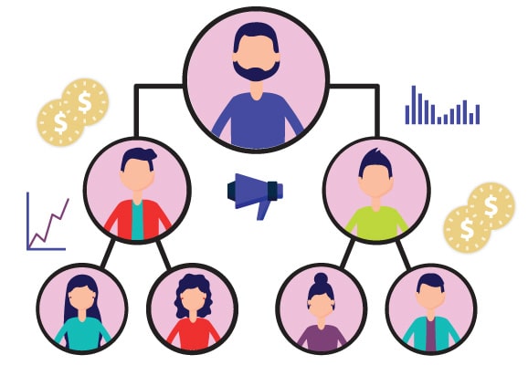  What is MLM?