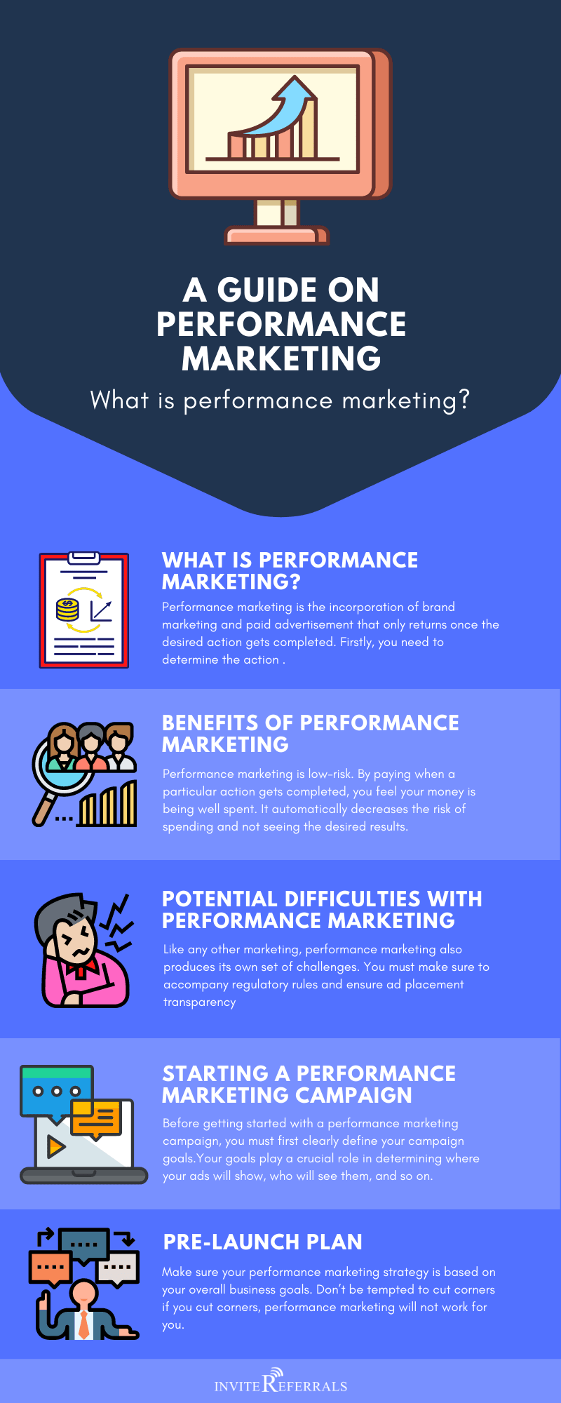 Performance Marketing Infographic