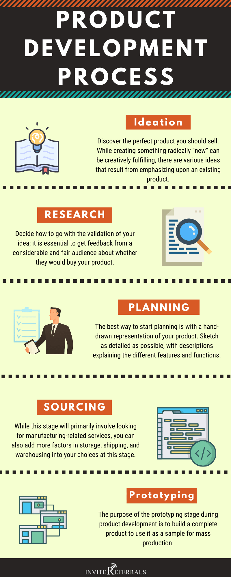 product development infographic