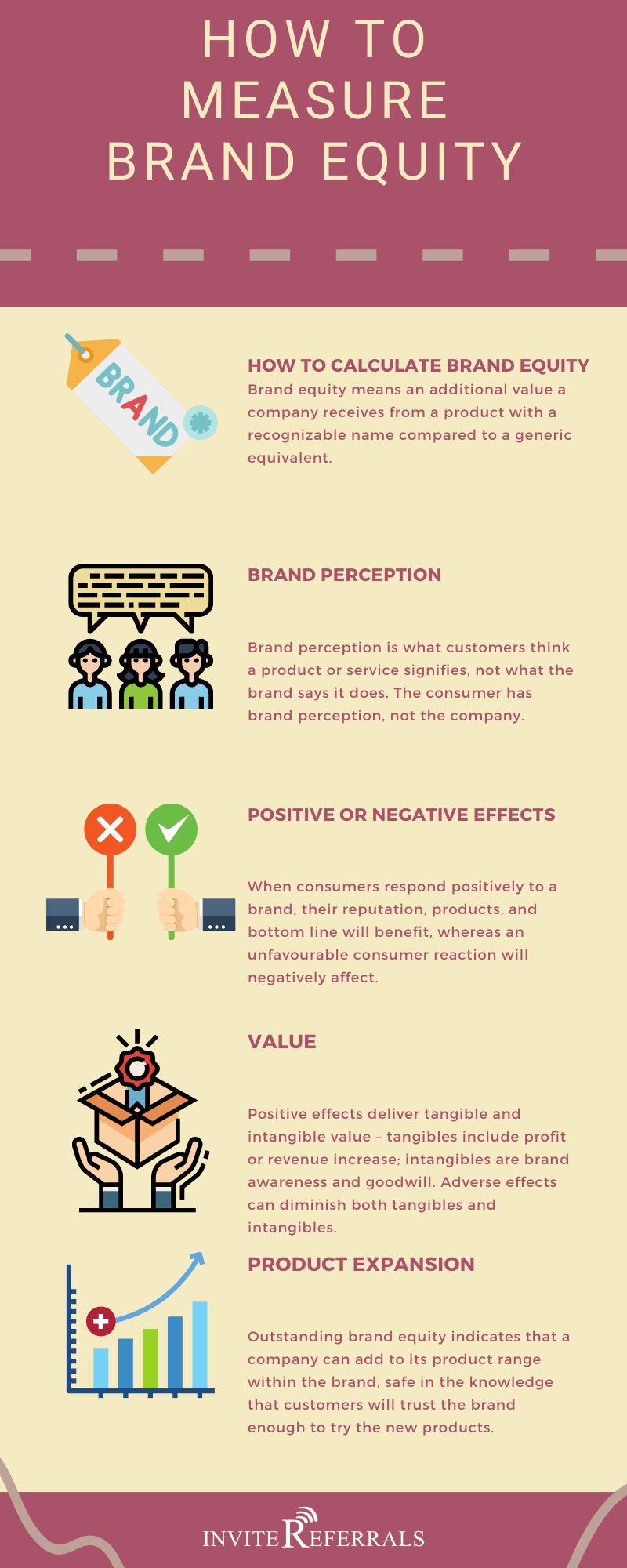 brand equity infographic