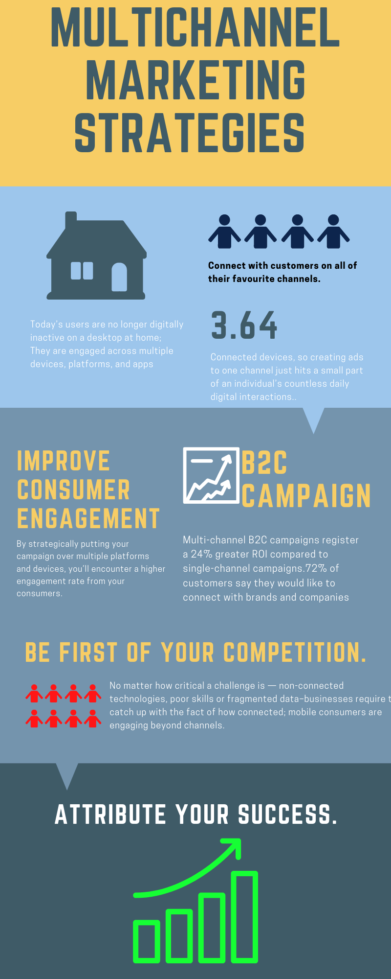 Multichannel marketing infographic 