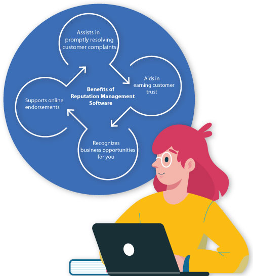 Benefits of Reputation Management Software