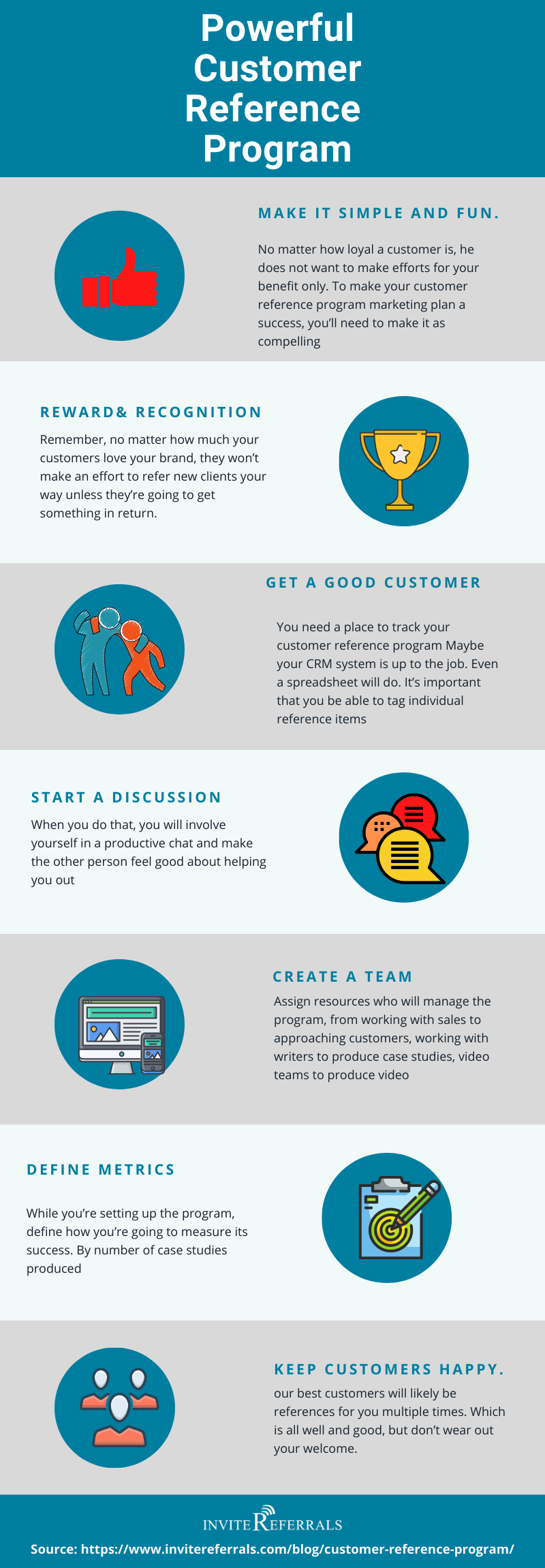 customer reference program infographic