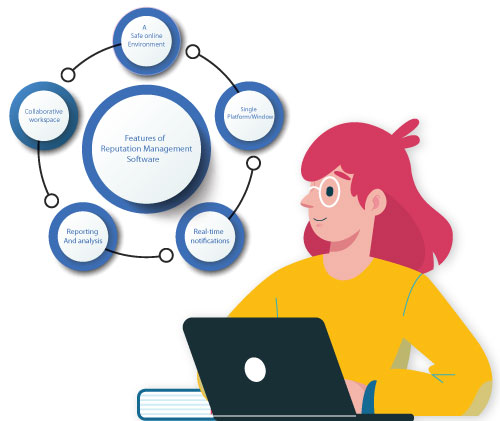 What are the Features of Reputation Management Software?