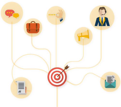 Affiliate marketing