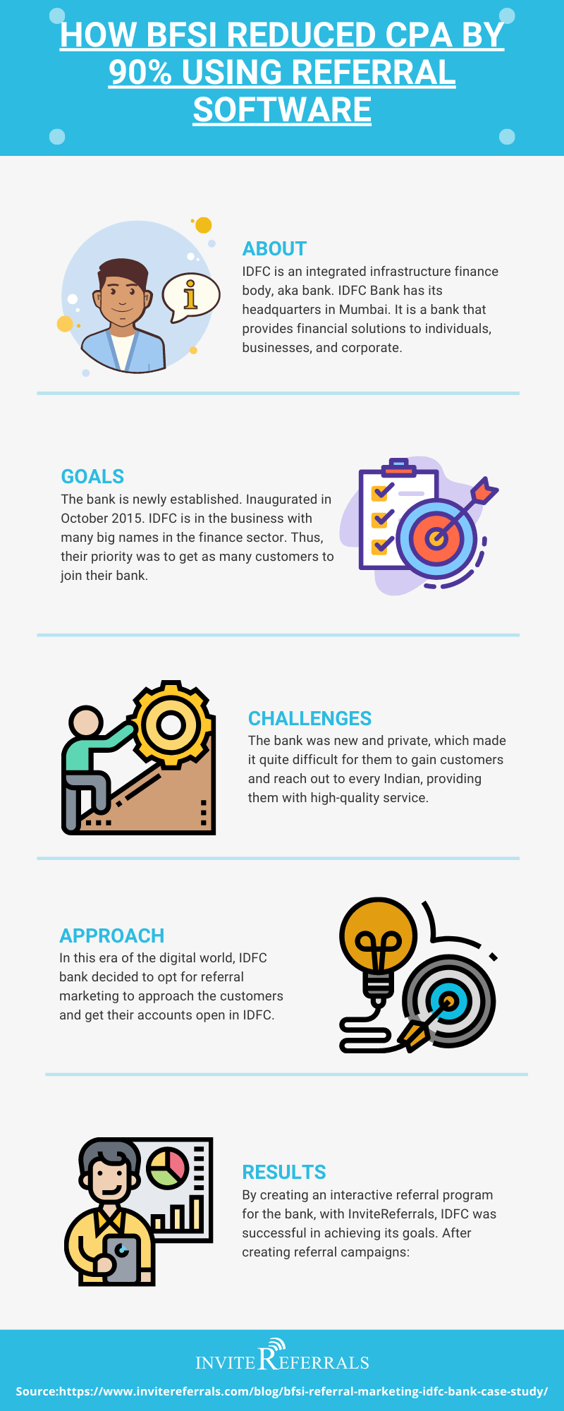 BFSI infographic