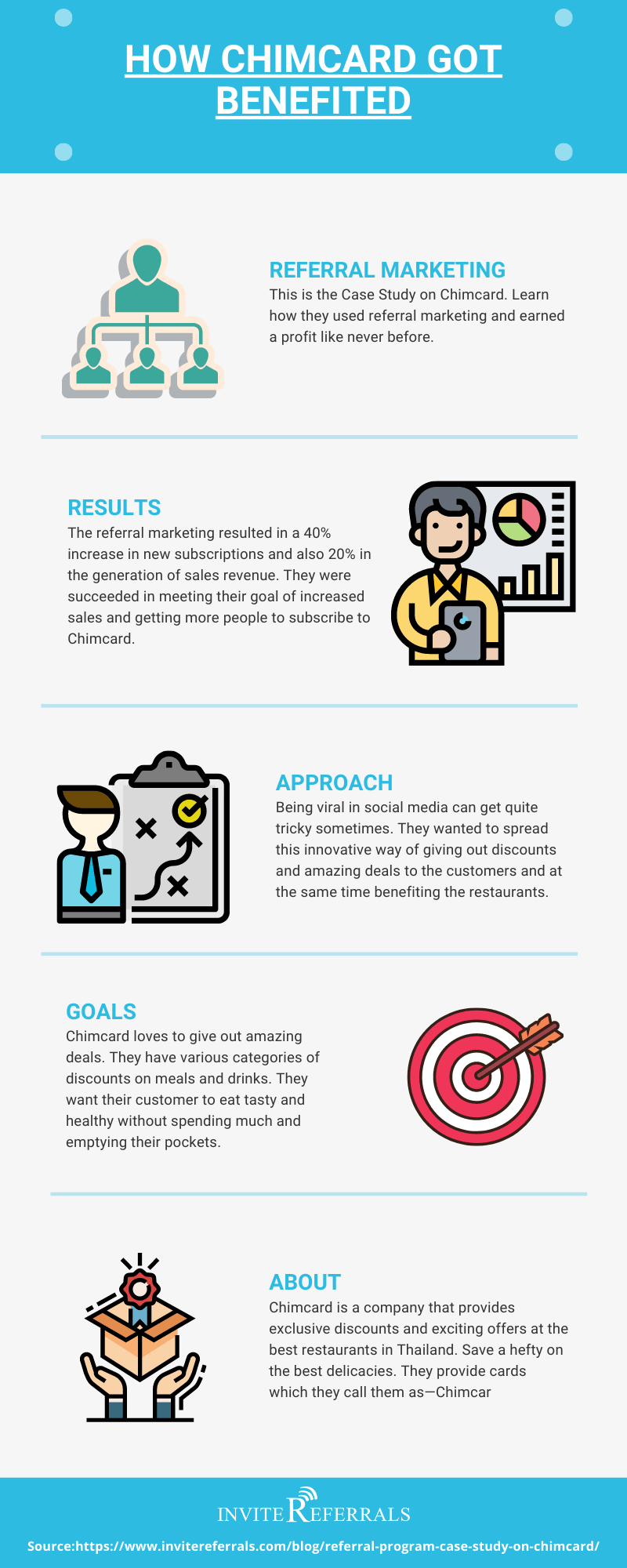 Chimcard infographic