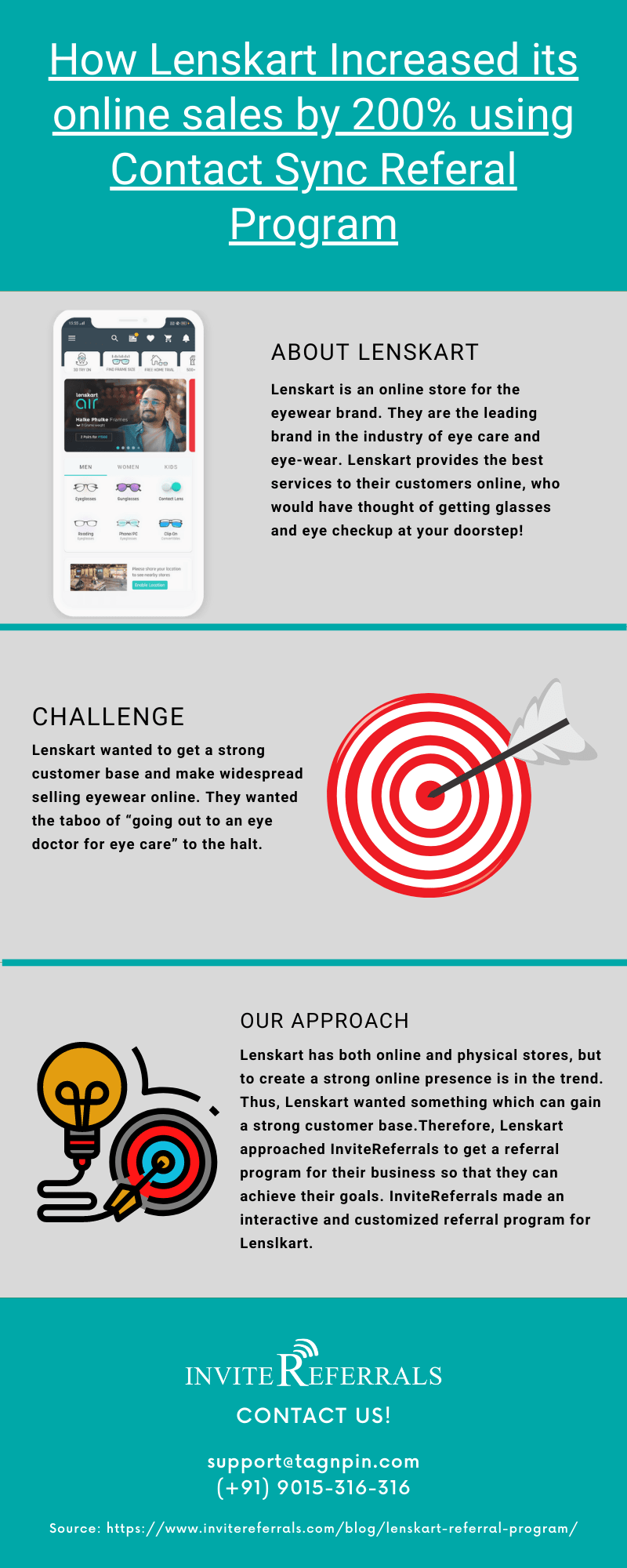 Lenskart Infographic