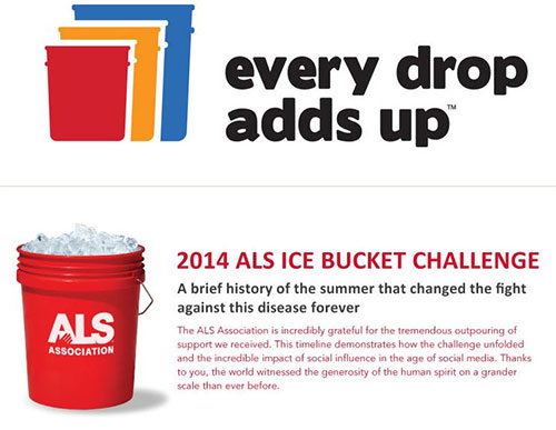 THE ALS ASSOCIATION GETS HOT IN THE COLD