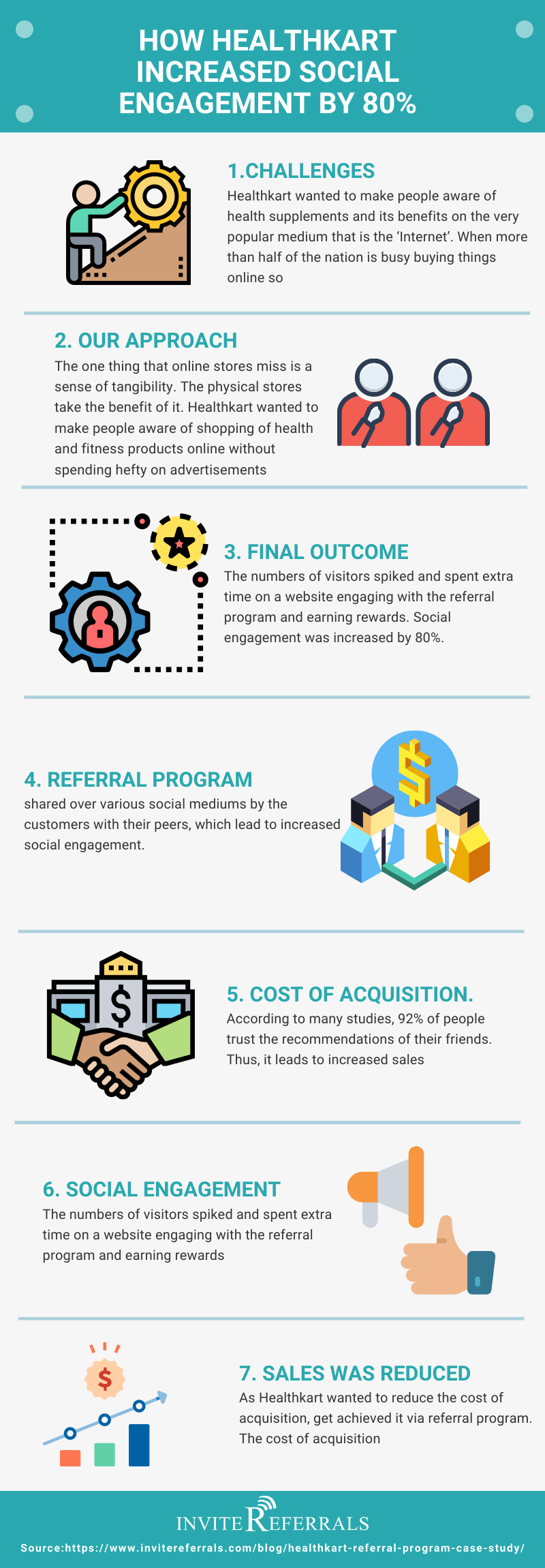 HealthKart infographic