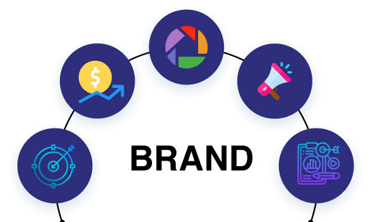 What Is Branding?