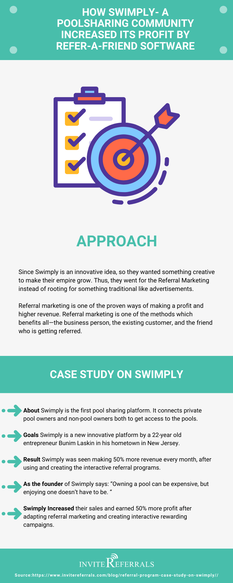 Swimply Infographic