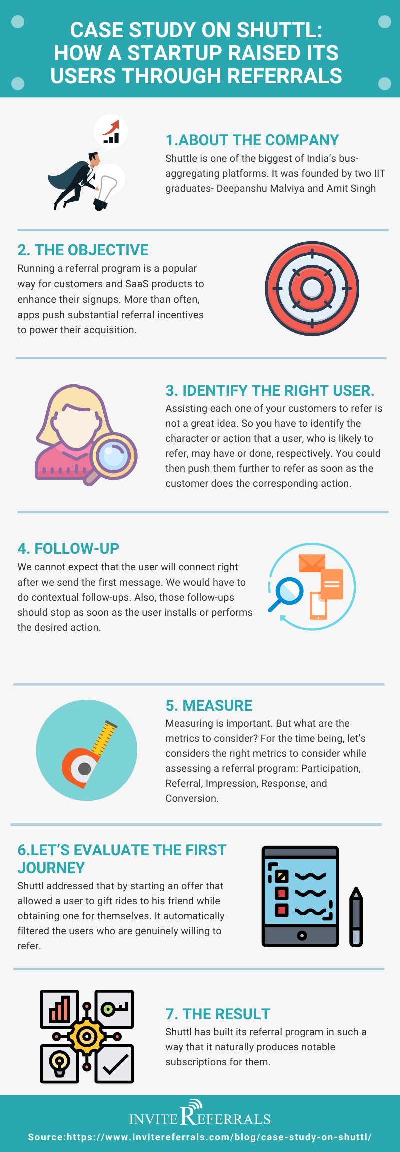 shuttl infographic